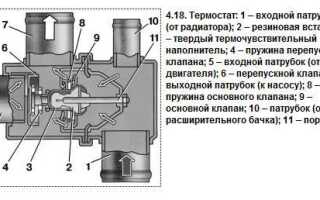 ВАЗ 2114: замена термостата своими руками
