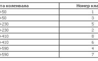 Инструкция по регулировке клапанов ВАЗ 2109