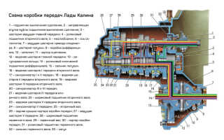 Какое масло в коробку Лада Калина