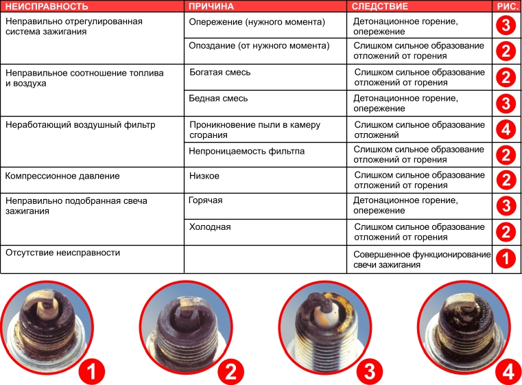 Замена свечей зажигания Лада Приора 16 valve своими руками