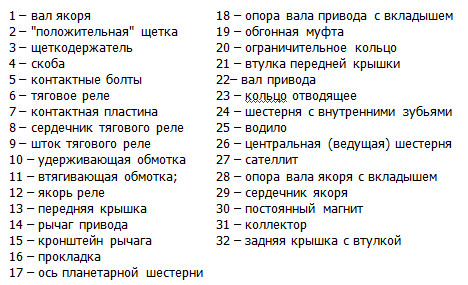 Как снять стартер ВАЗ 2110. Замена стартера ВАЗ 2110 своими руками